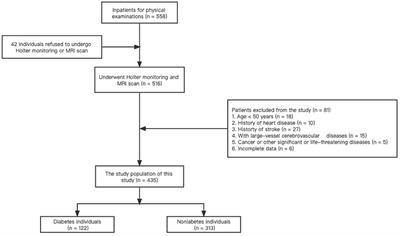 Heart rate variability is associated with cerebral small vessel disease in patients with diabetes